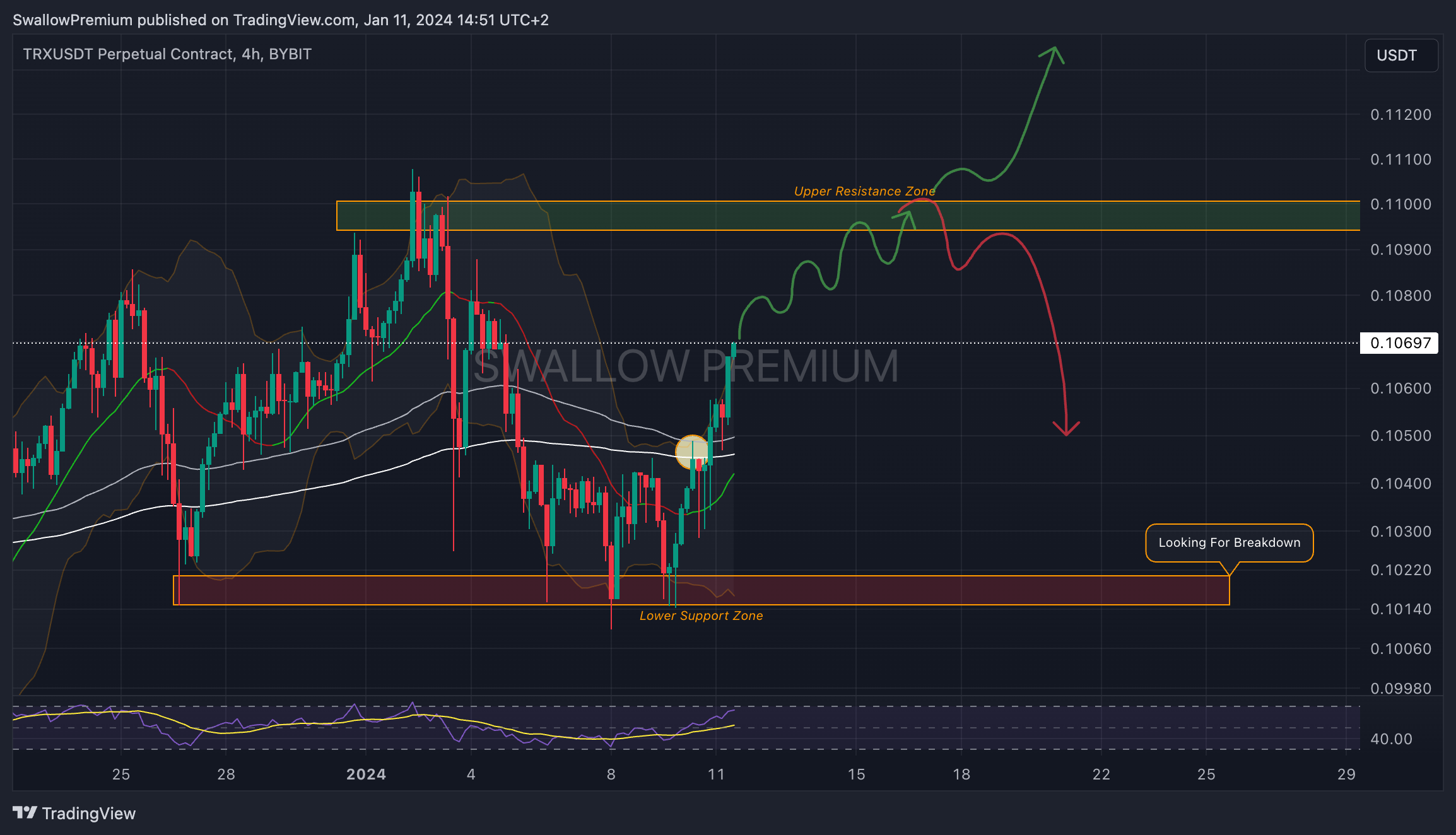 BYBIT:TRXUSDT.P Chart Image by SwallowAcademy