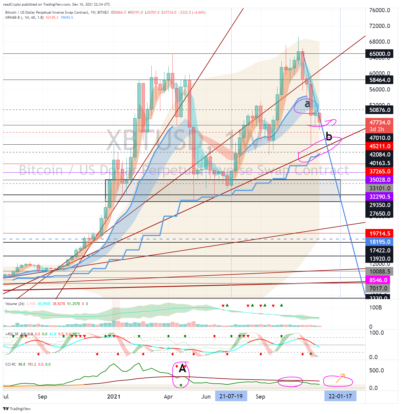BITMEX:XBTUSD Chart Image by readCrypto