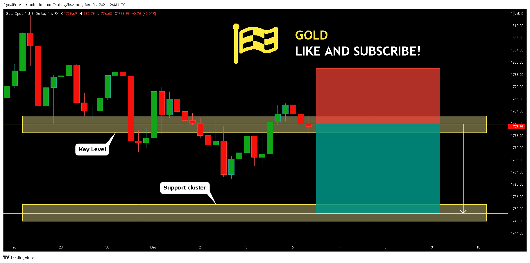 FX:XAUUSD Chart Image by SignalProvider