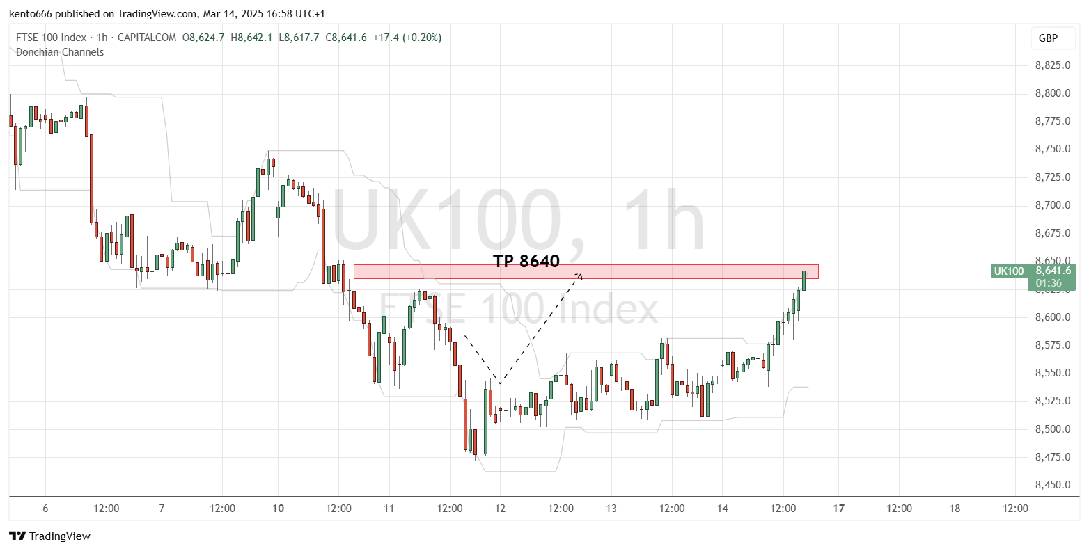 CAPITALCOM:UK100 Chart Image by kento666