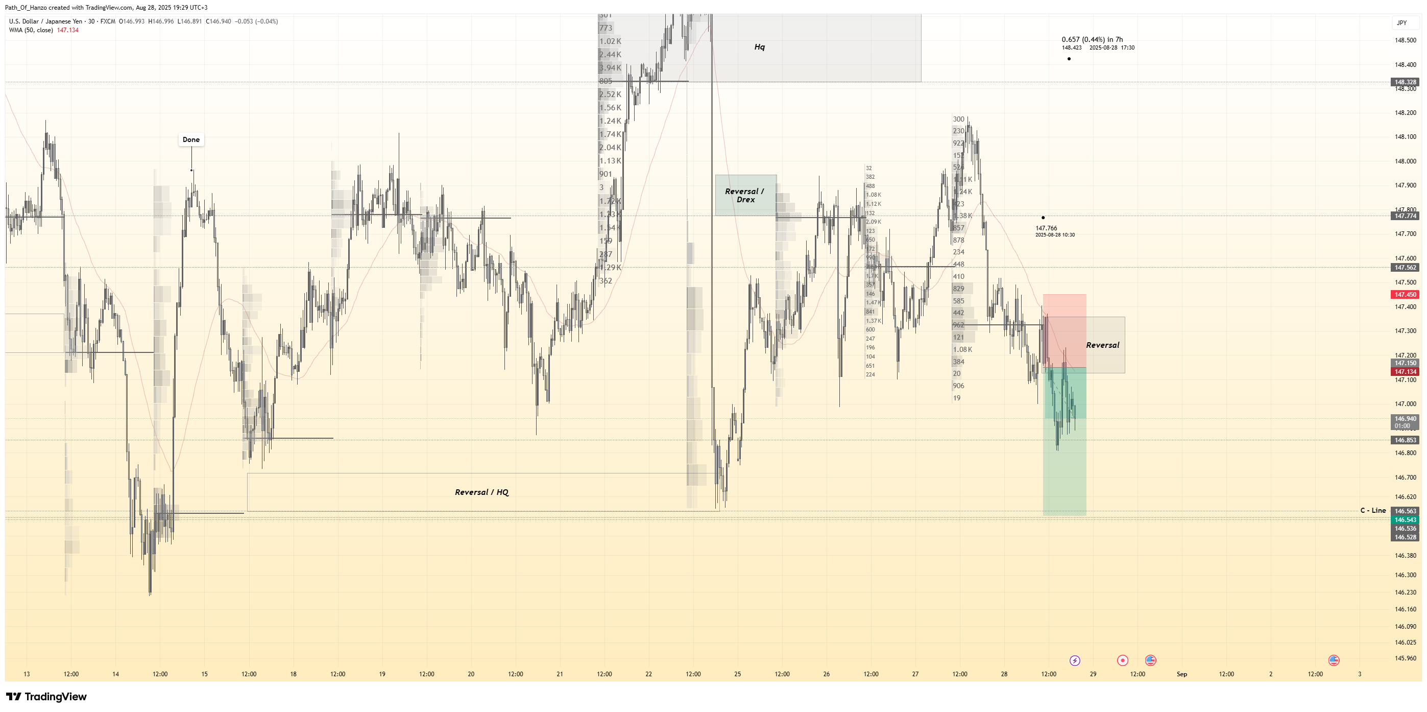 FX:USDJPY Chart Image by Path_Of_Hanzo