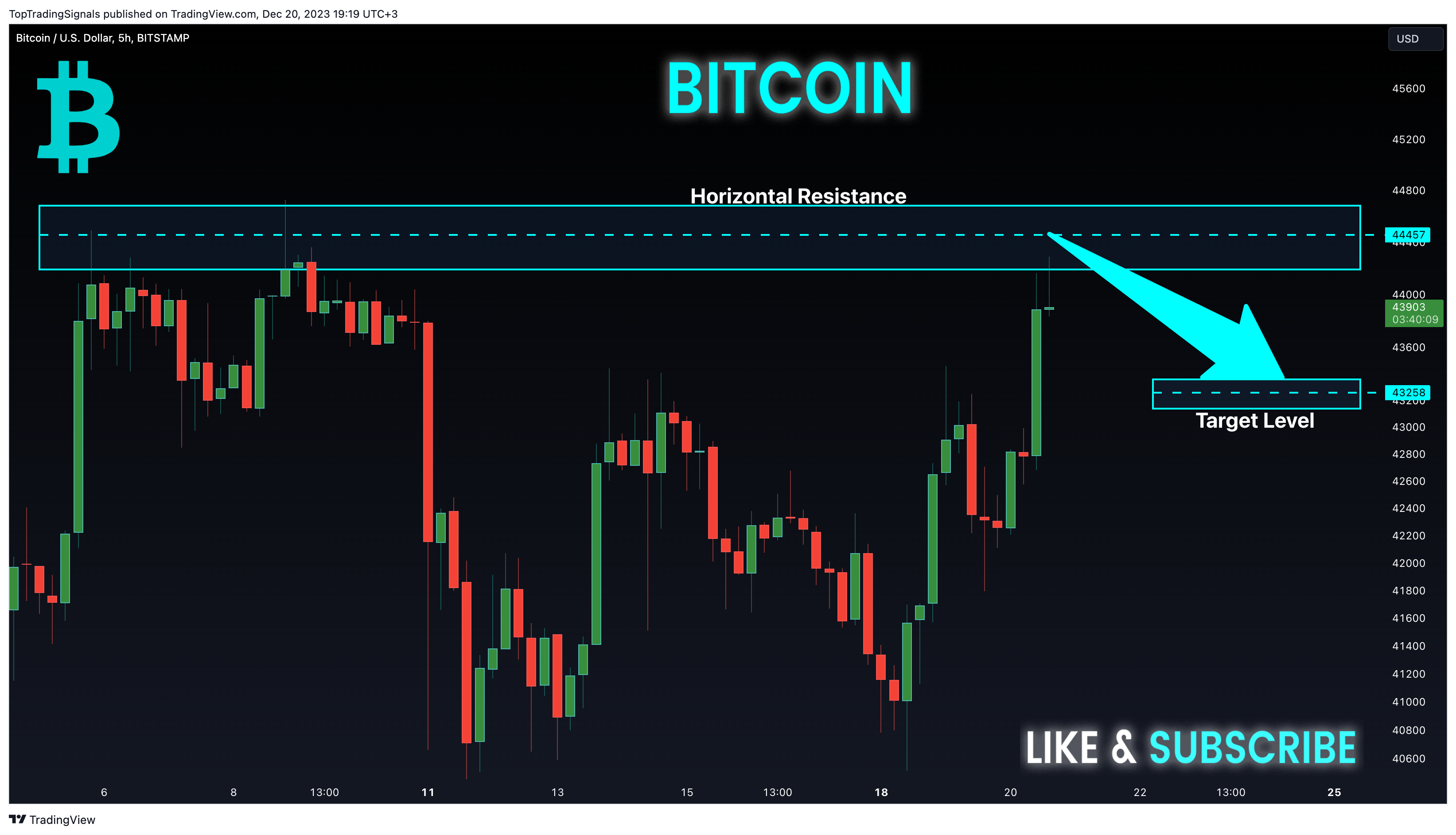 BITSTAMP:BTCUSD Chart Image by TopTradingSignals