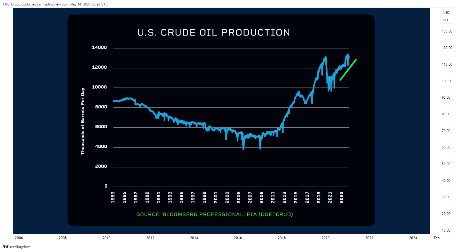 NYMEX:CL1! Chart Image by CME_Group