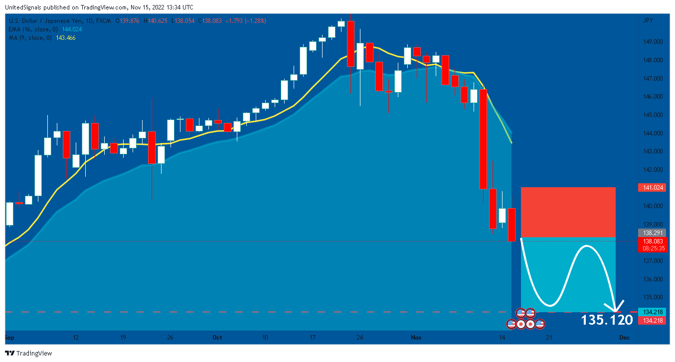 FX:USDJPY Chart Image by UnitedSignals