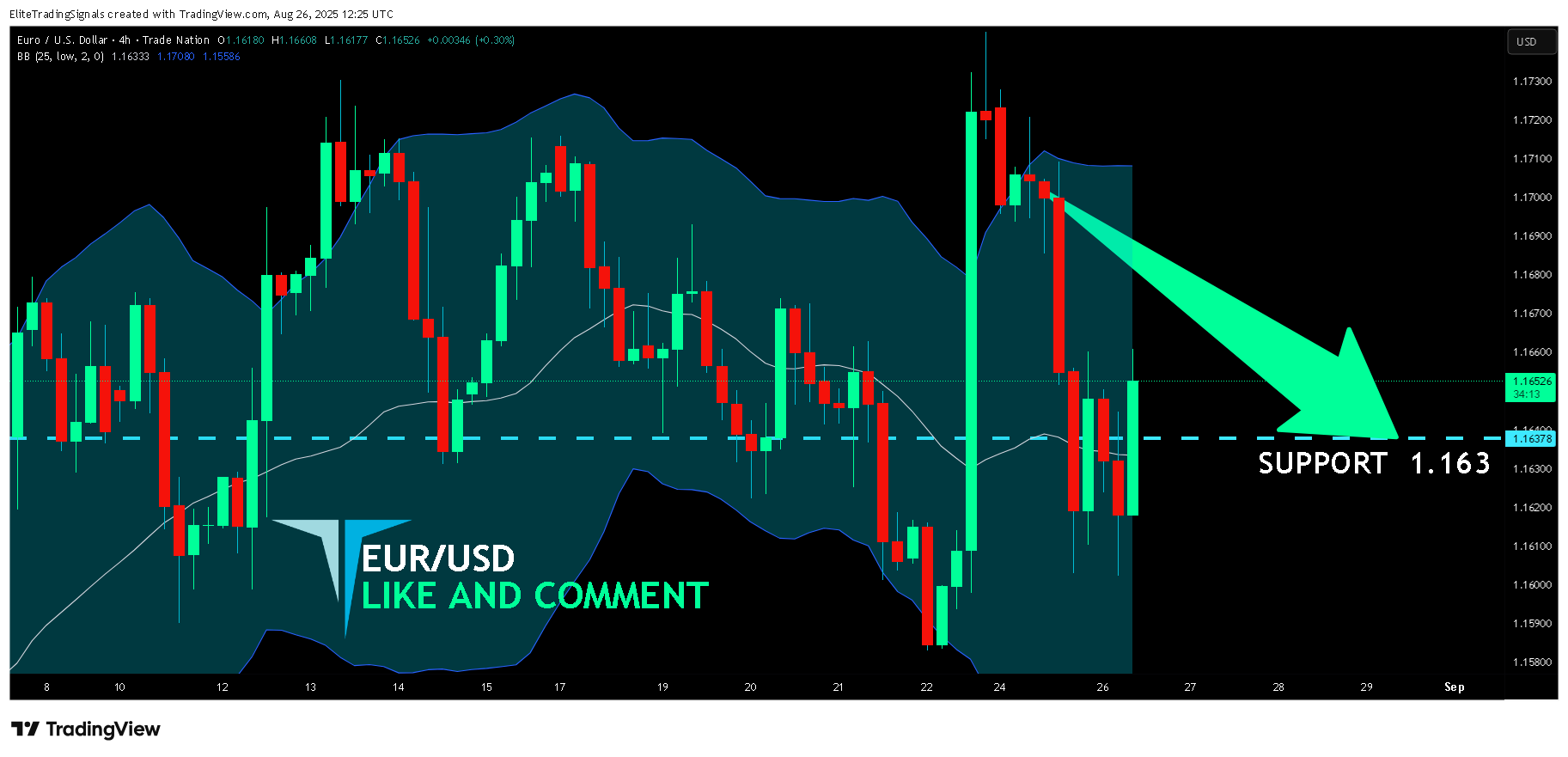 TRADENATION:EURUSD Chart Image by EliteTradingSignals
