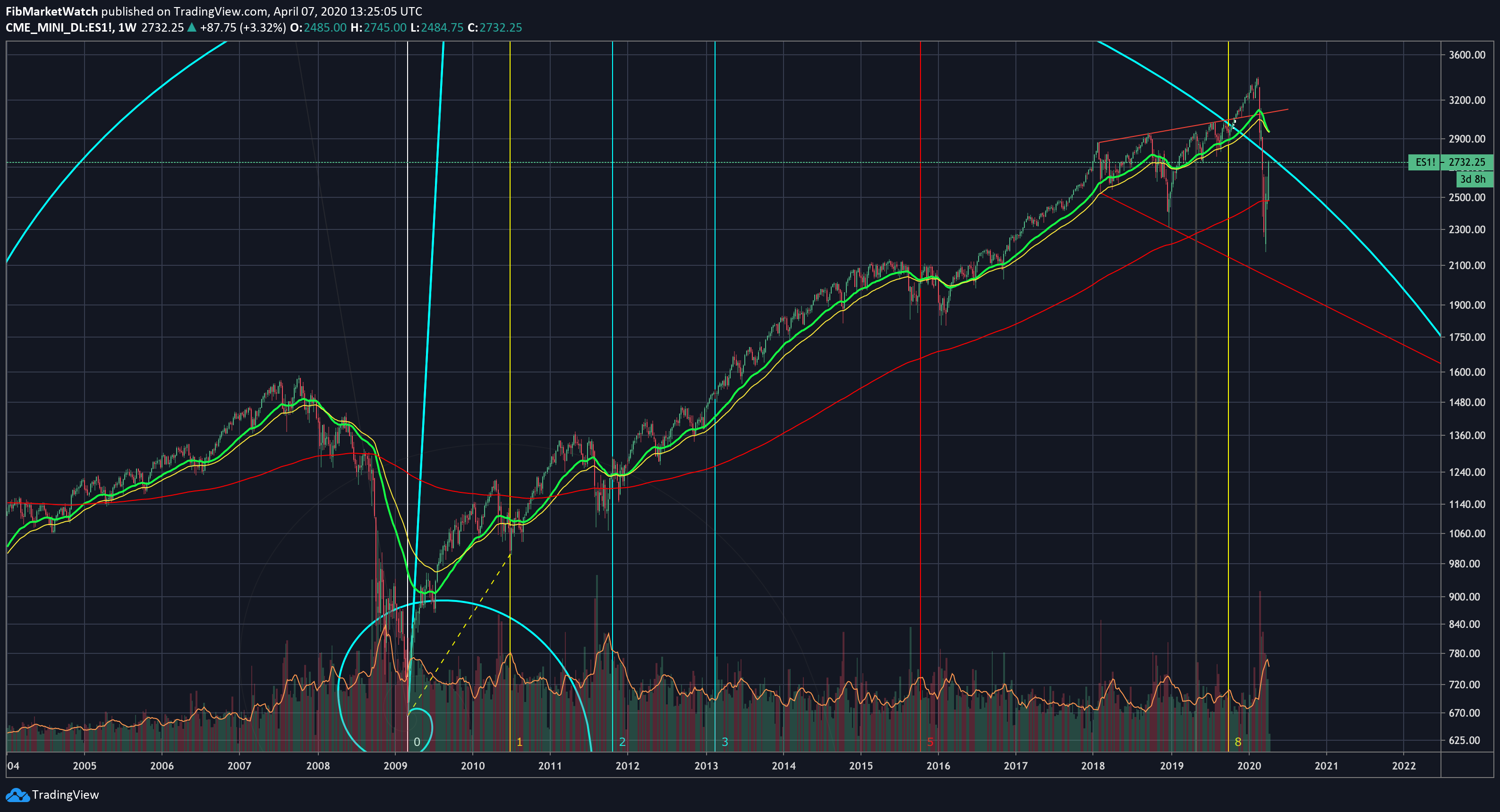  Chart Image