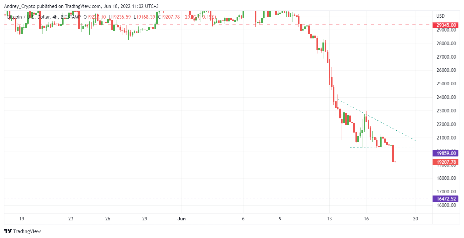 BITSTAMP:BTCUSD Chart Image by Andrey_Crypto