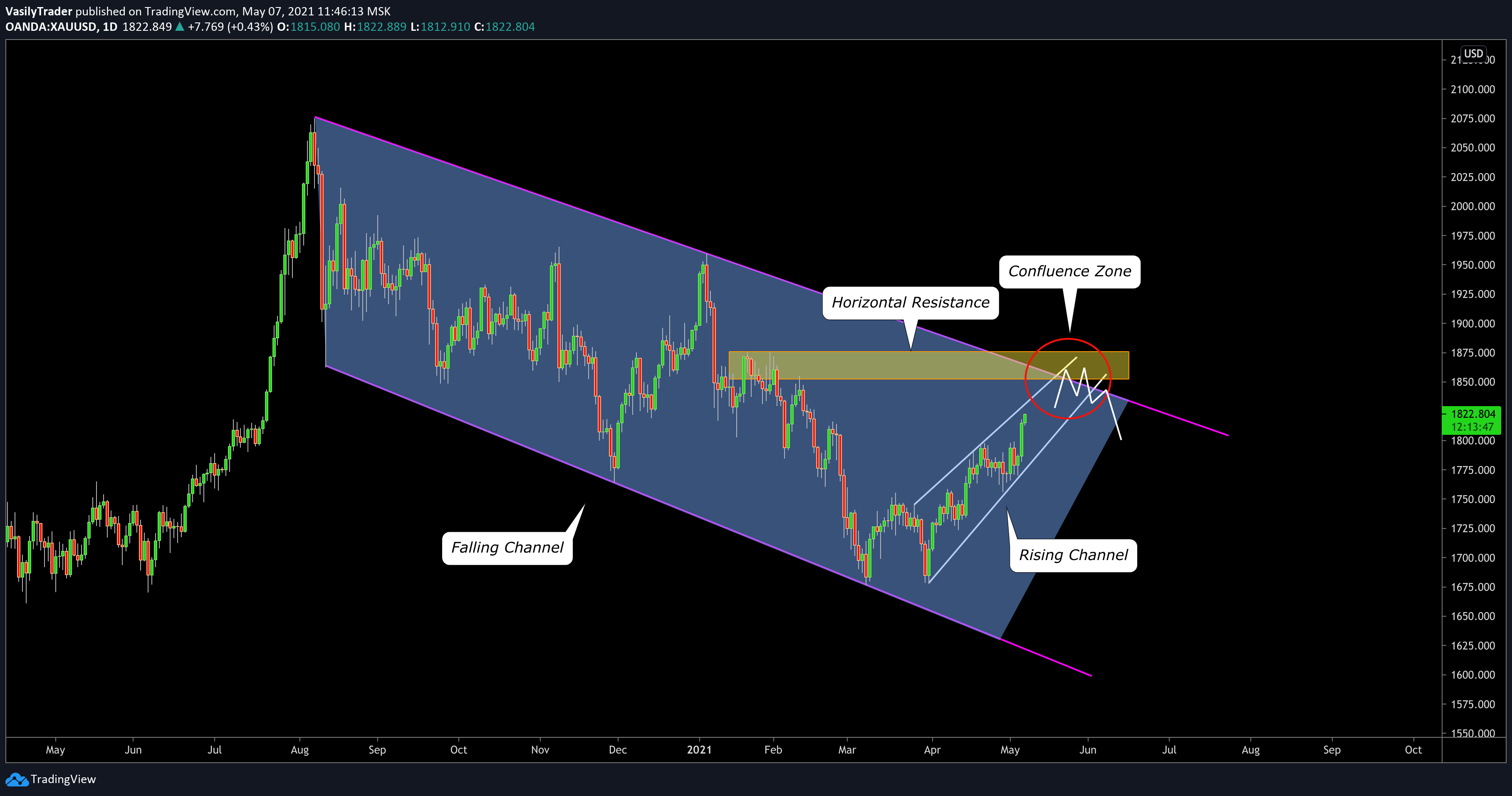  Chart Image