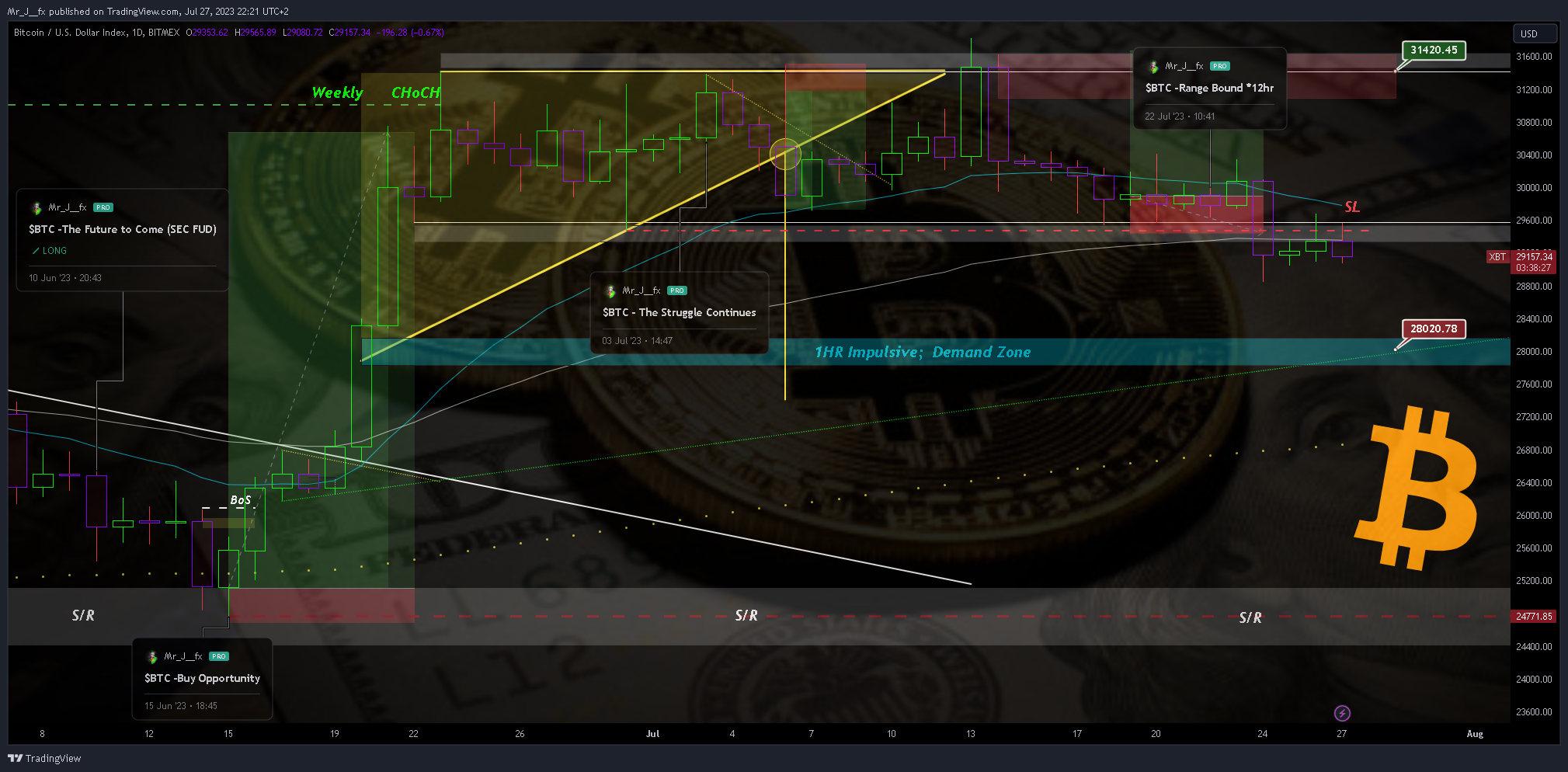 BITMEX:XBT Chart Image by Mr_J__fx
