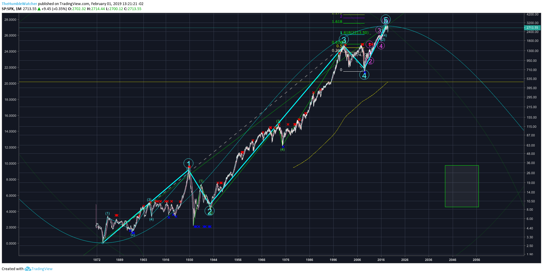  Chart Image