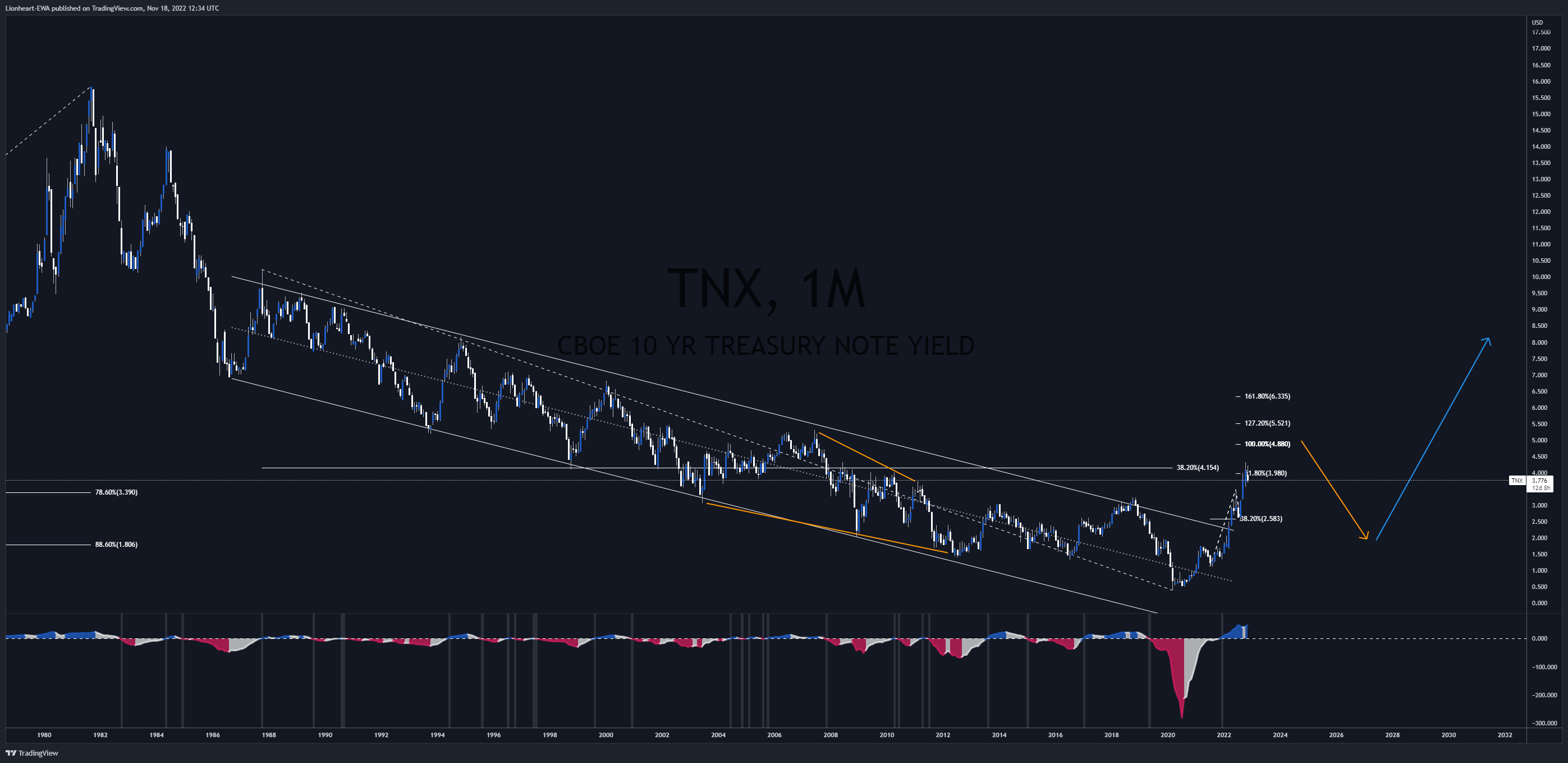 TVC:TNX Chart Image by EW4X
