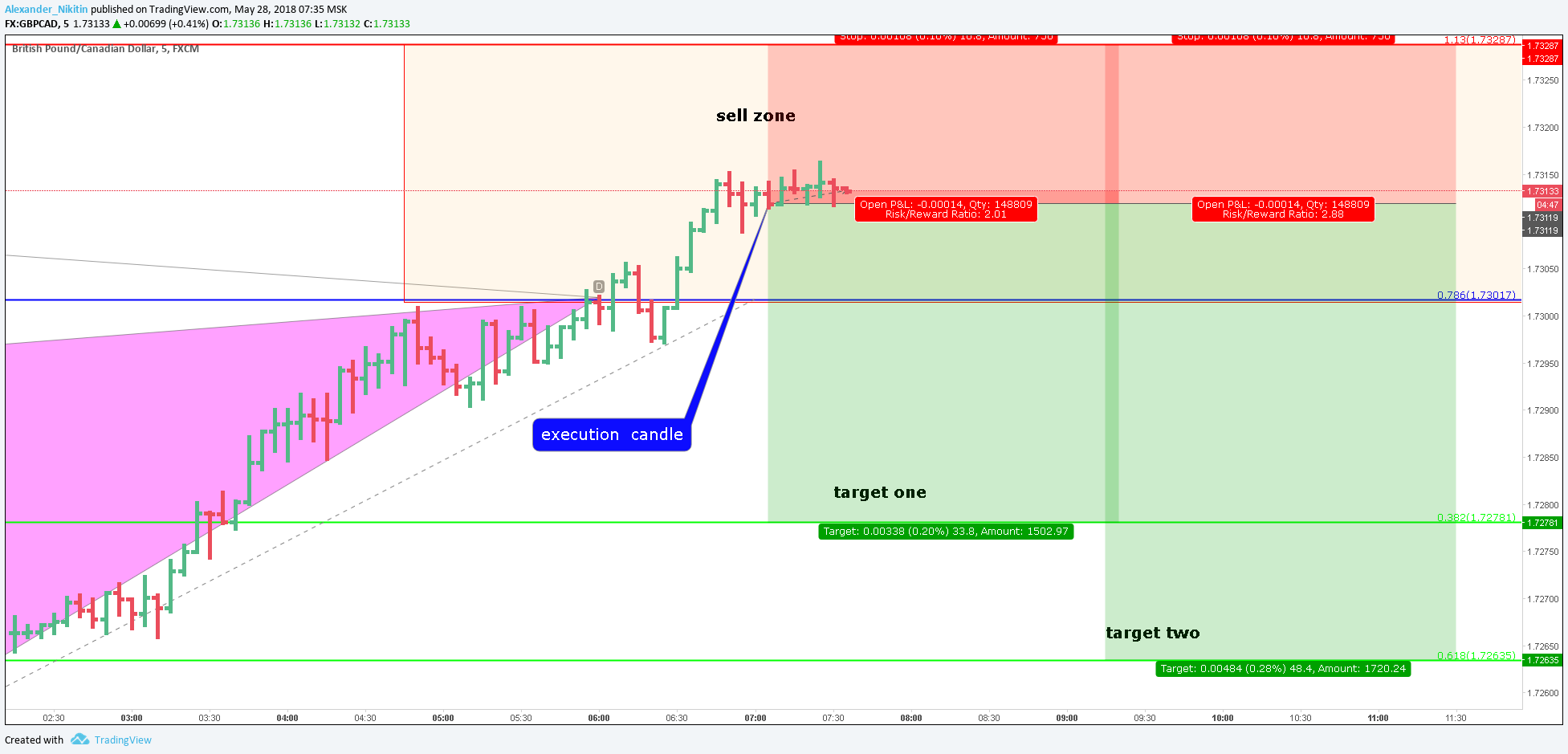  Chart Image