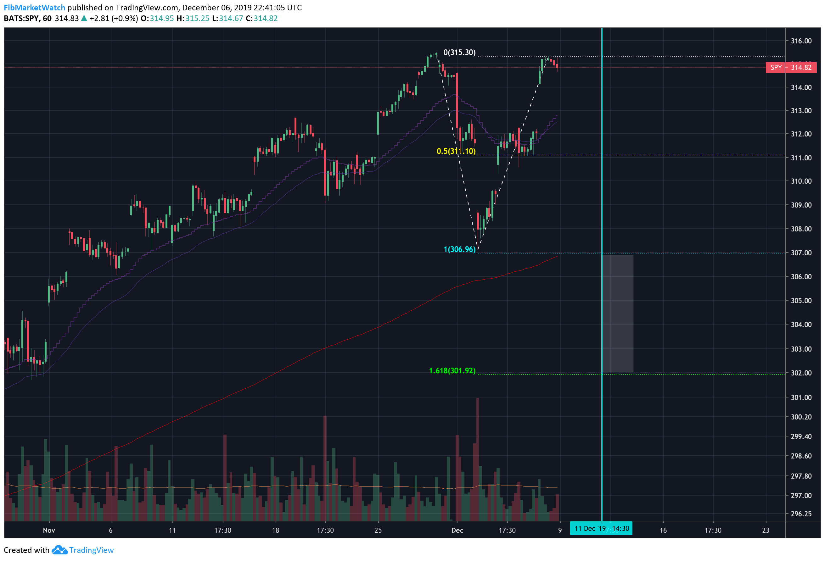  Chart Image
