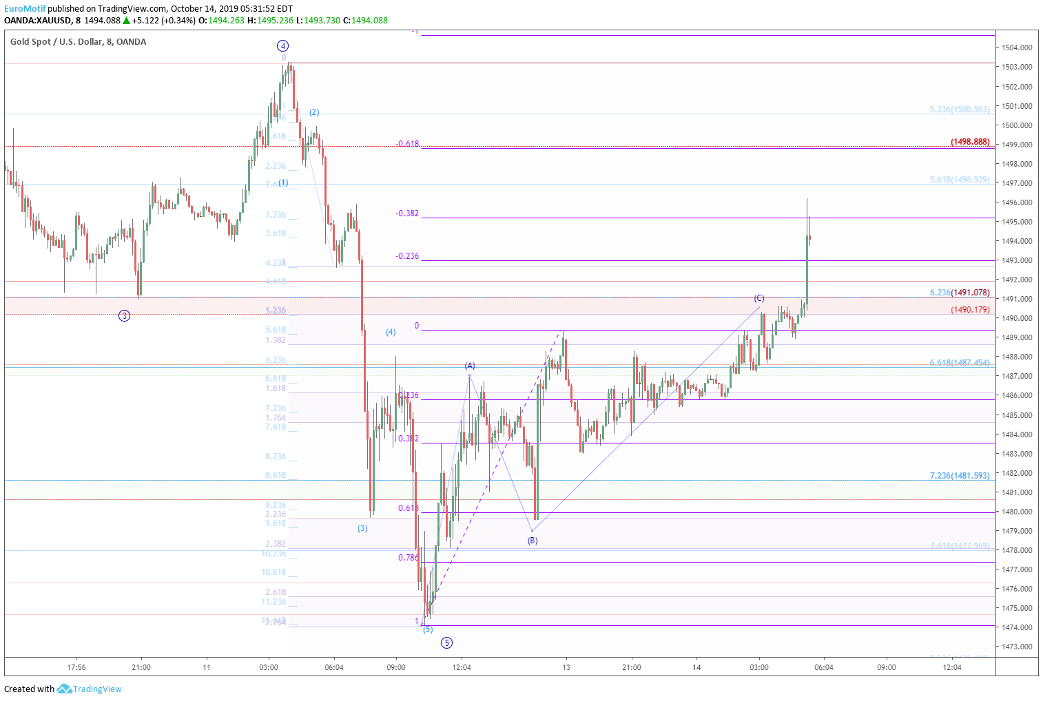  Chart Image