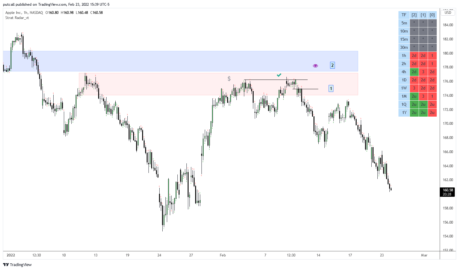 NASDAQ:AAPL Chart Image by putcall