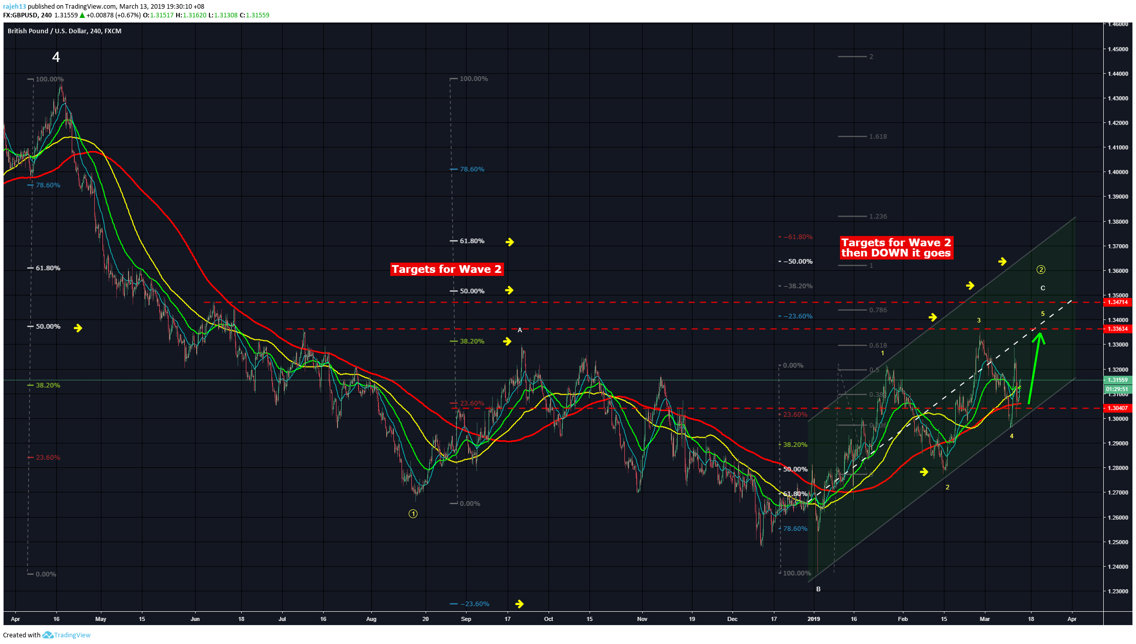  Chart Image