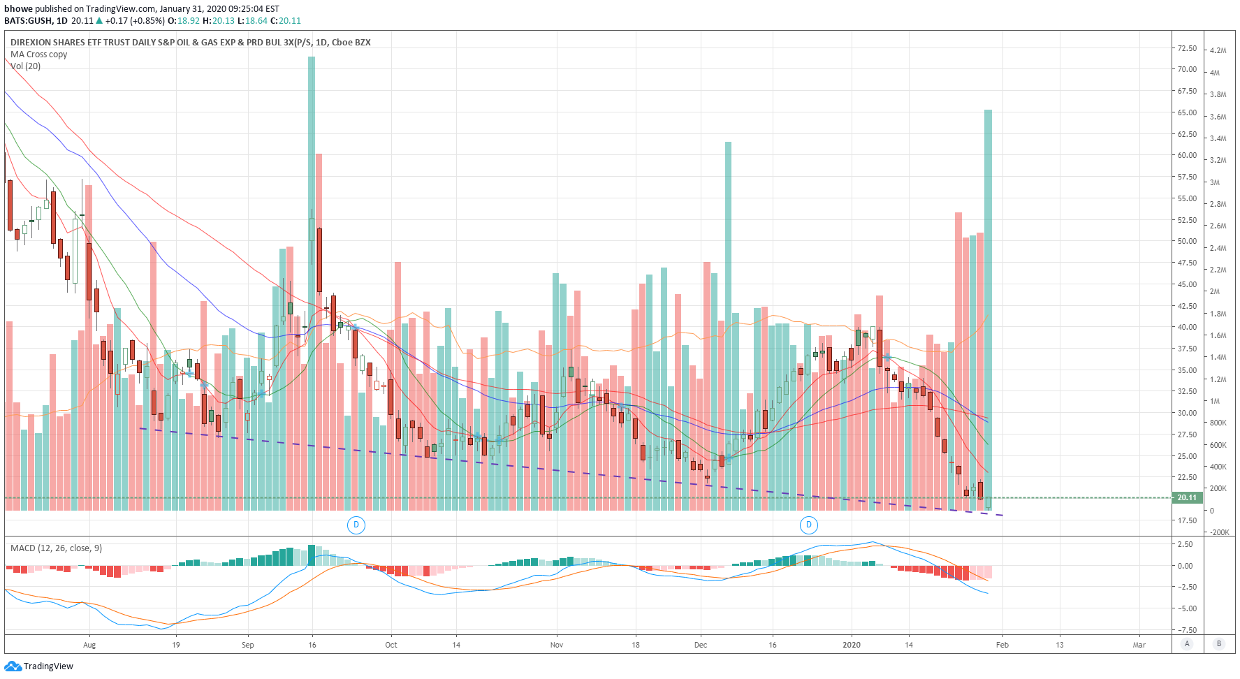  Chart Image