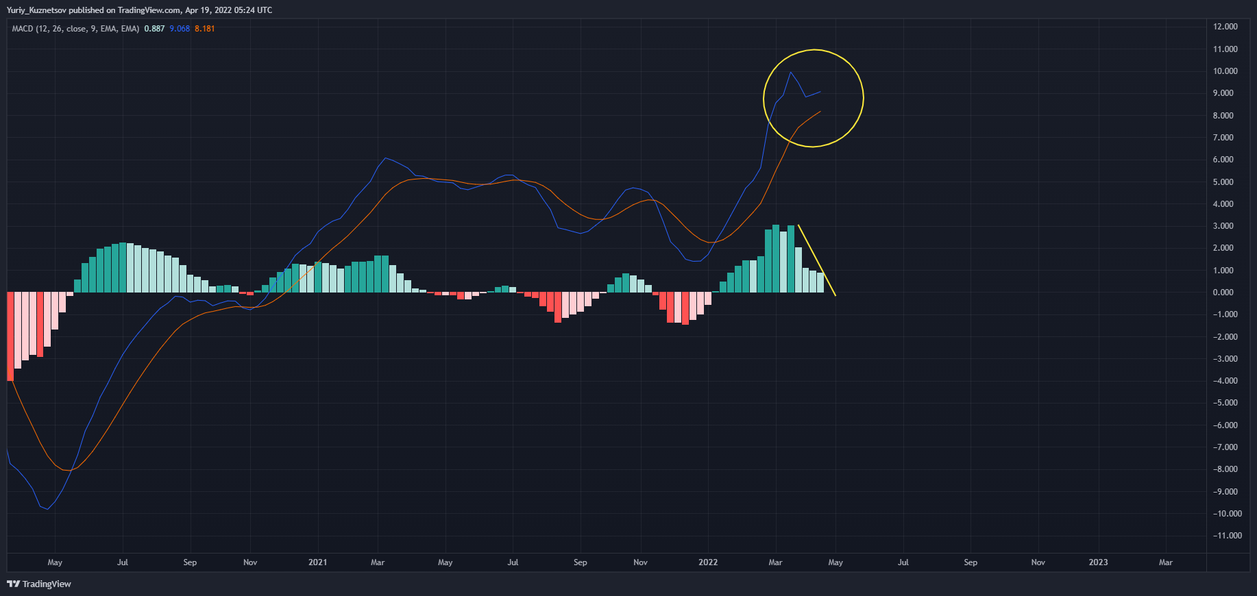 FX:UKOIL Chart Image by Yuriy_Kuznetsov
