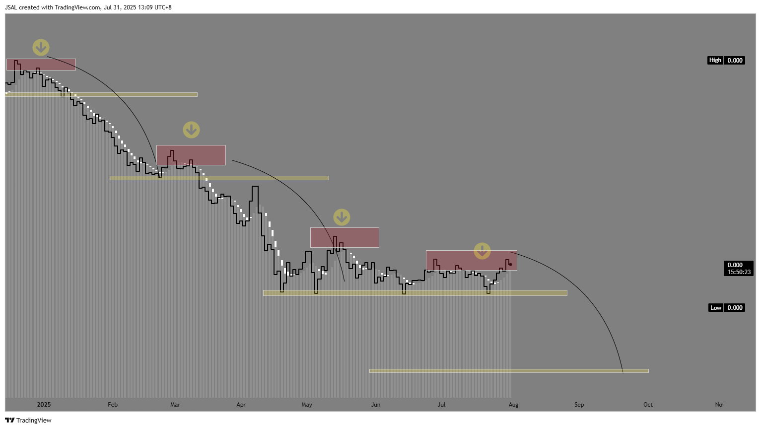1/OANDA:XAUUSD Chart Image by JSAL