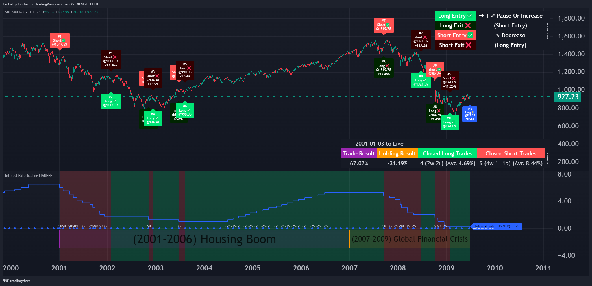SP:SPX Chart Image by TanHef