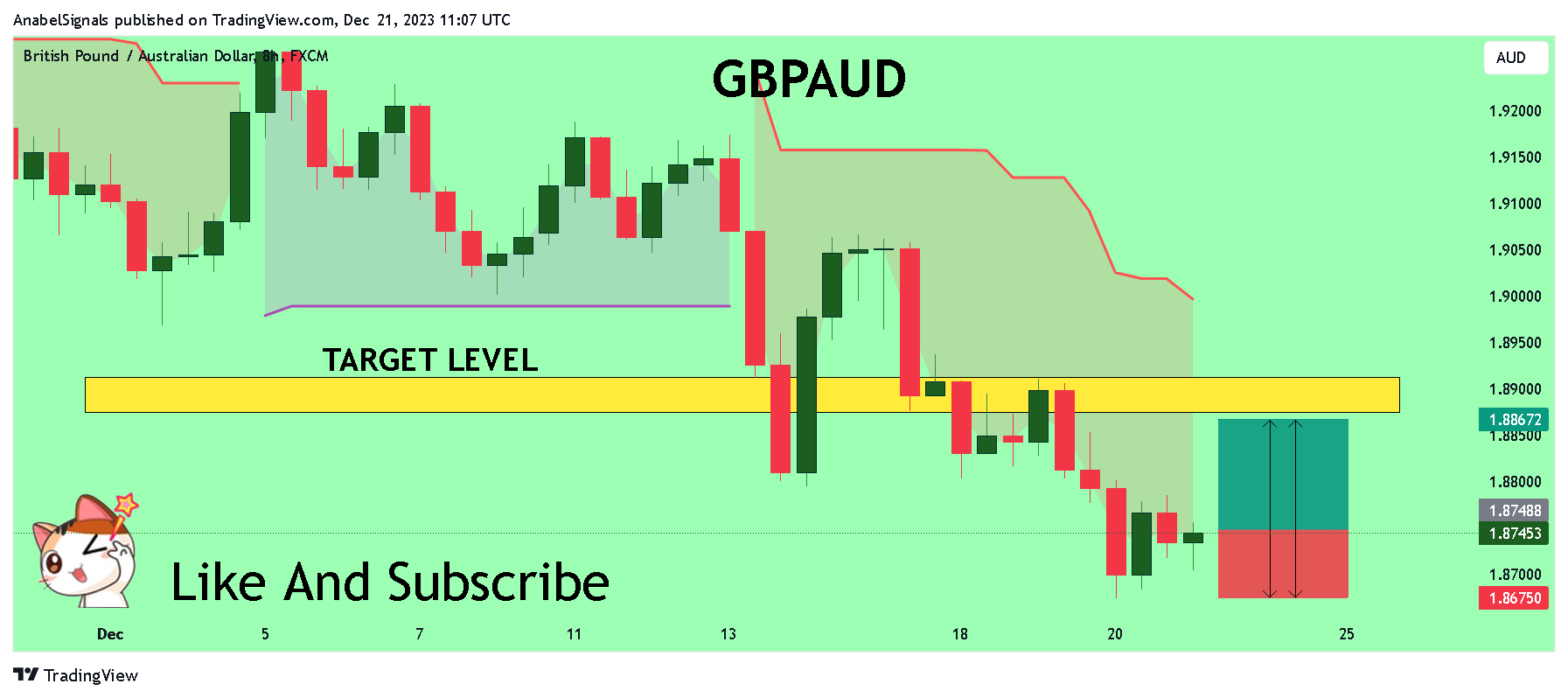 FX:GBPAUD Chart Image by AnabelSignals