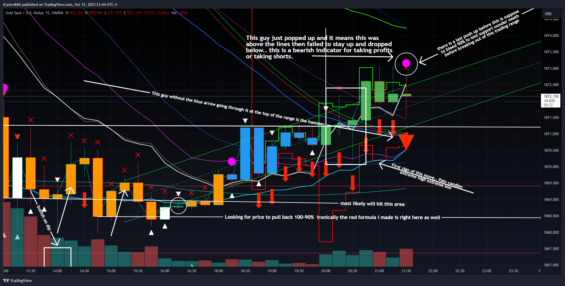OANDA:XAUUSD Chart Image by iCantw84it