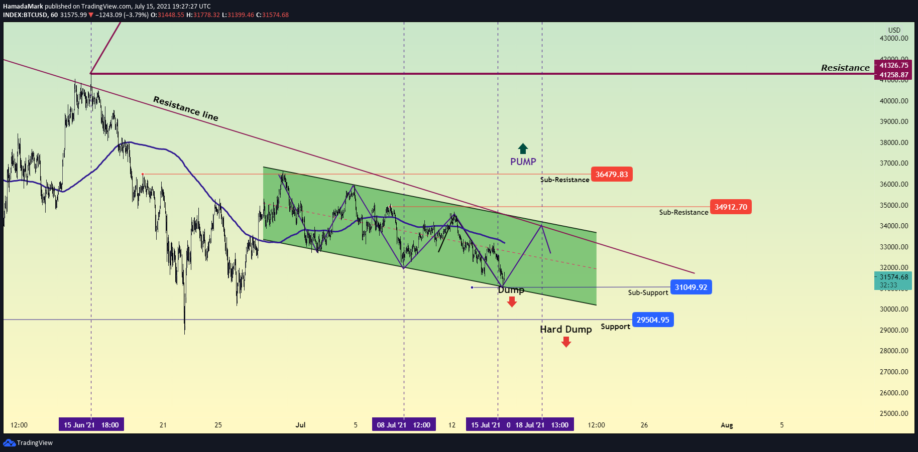  Chart Image