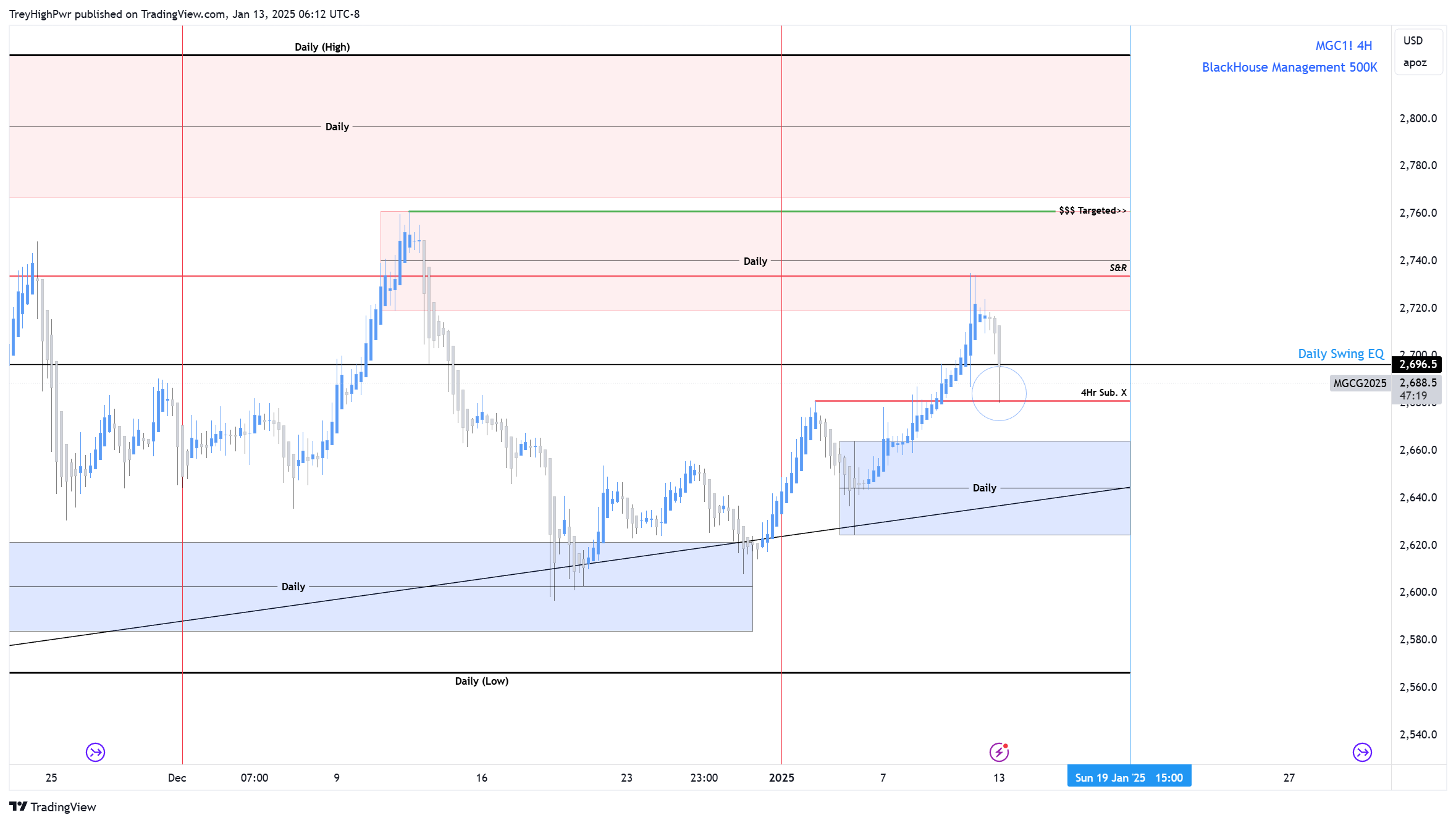COMEX_MINI:MGC1! Chart Image by TreyHighPwr