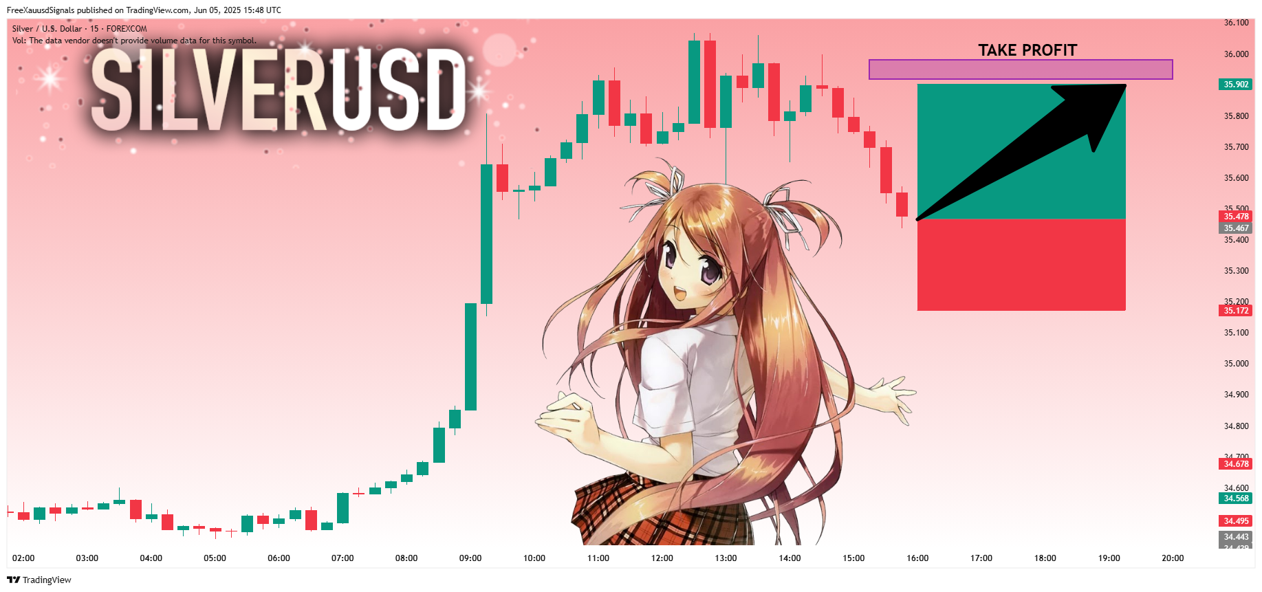 FOREXCOM:XAGUSD Chart Image by FreeXauusdSignals