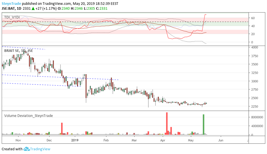 Chart Image