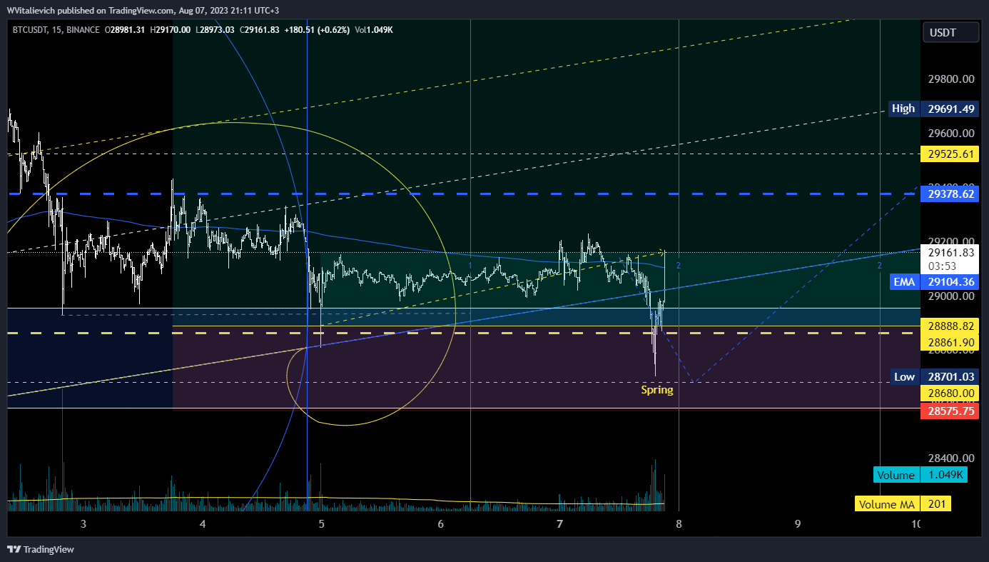BINANCE:BTCUSDT Chart Image by WVitalievich