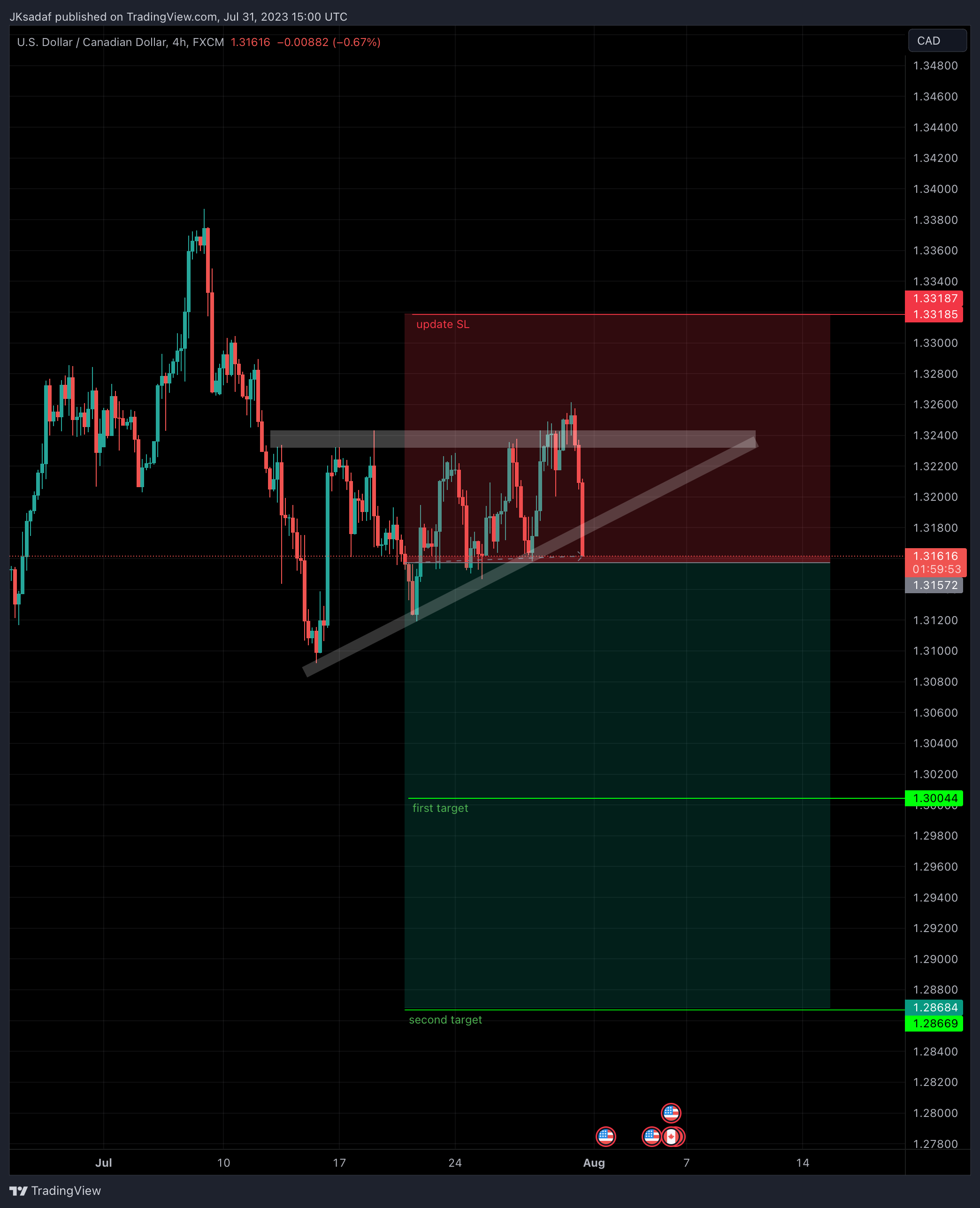 FX:USDCAD Chart Image by SADAF_Trader