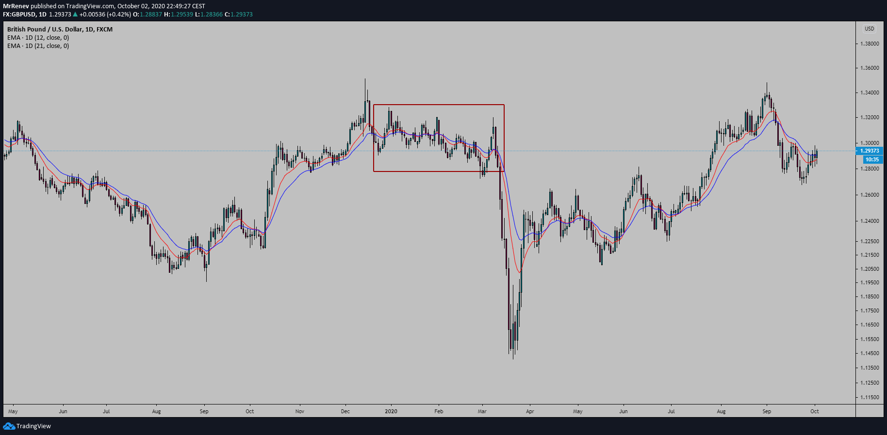  Chart Image