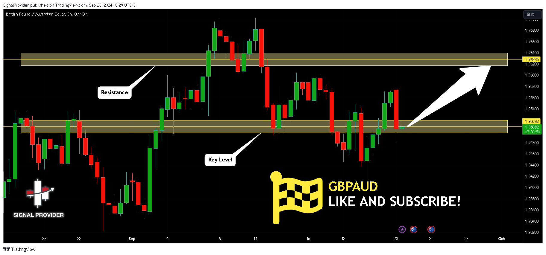 OANDA:GBPAUD Chart Image by SignalProvider