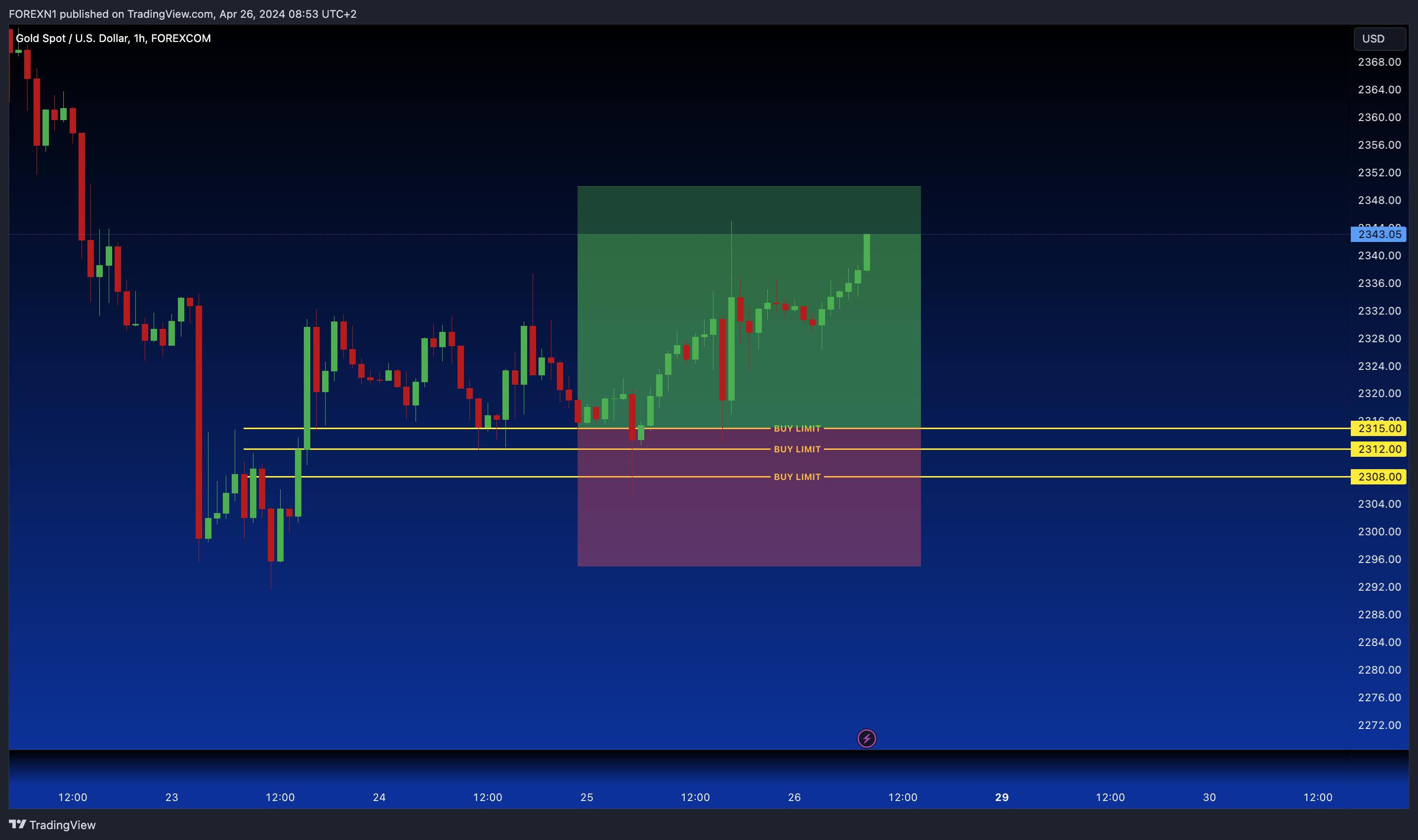 FOREXCOM:XAUUSD Chart Image by FOREXN1
