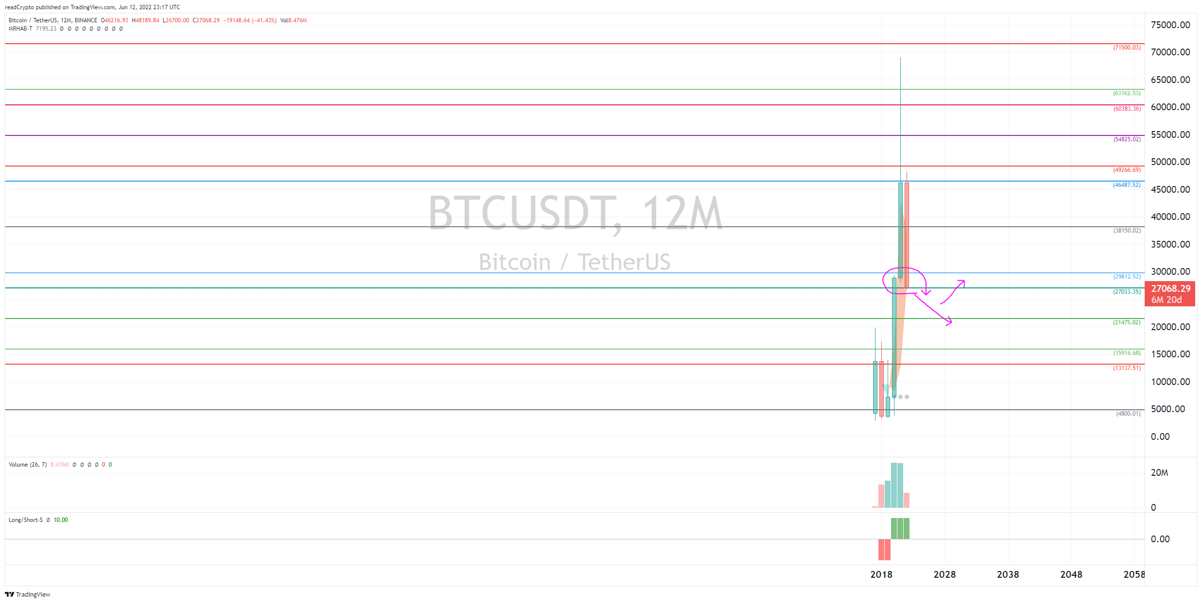BINANCE:BTCUSDT Chart Image by readCrypto