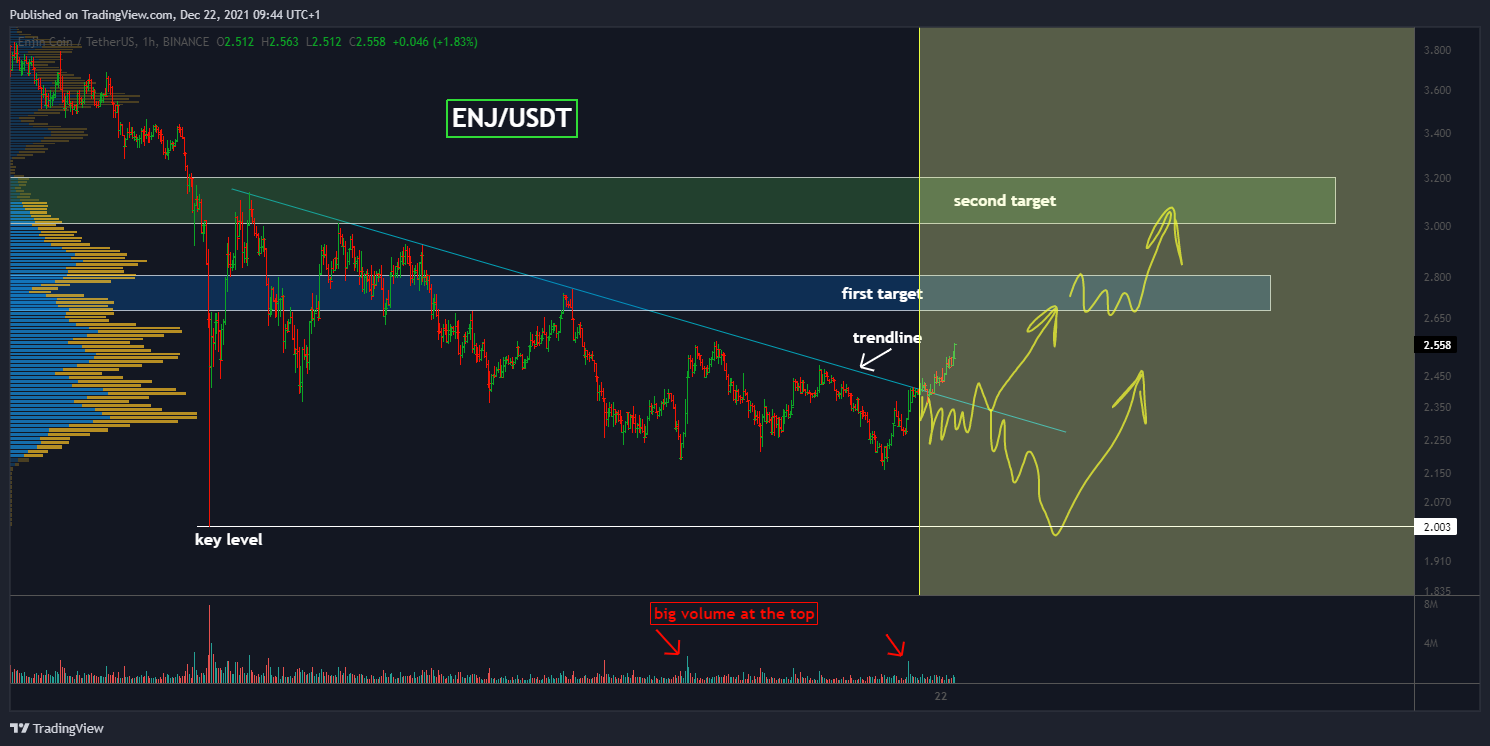 BINANCE:ENJUSDT Chart Image by Yuriy_Bishko