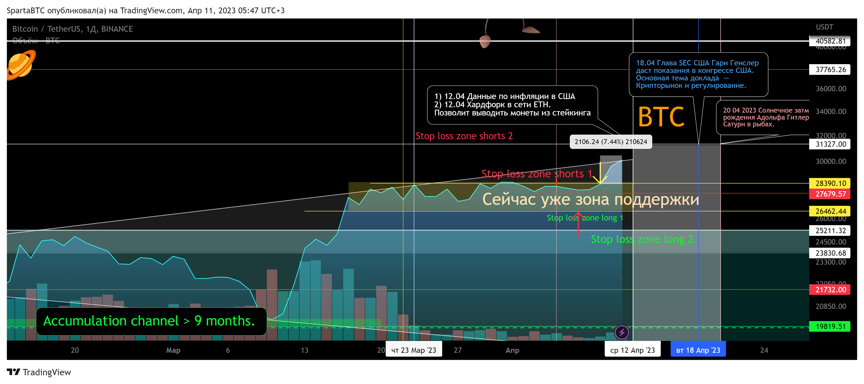 BINANCE:BTCUSDT Chart Image by SpartaBTC