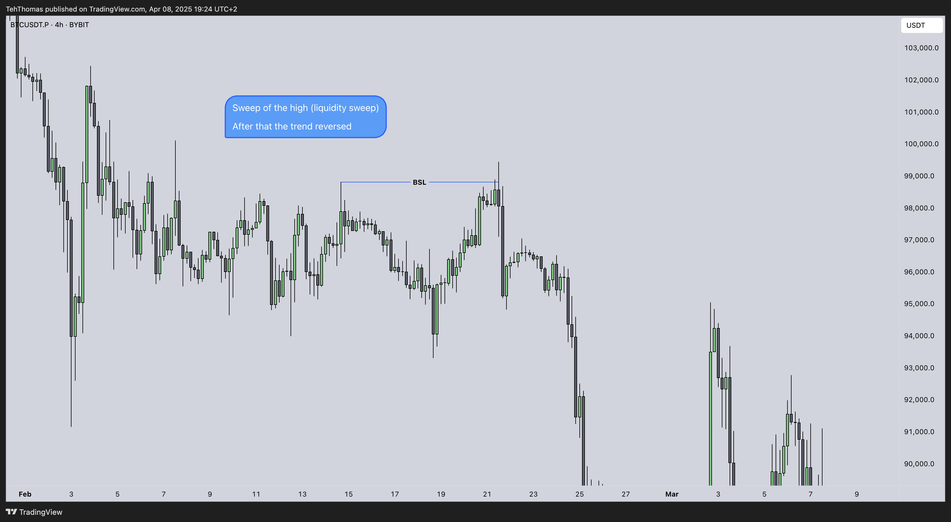 BYBIT:BTCUSDT.P Chart Image by TehThomas