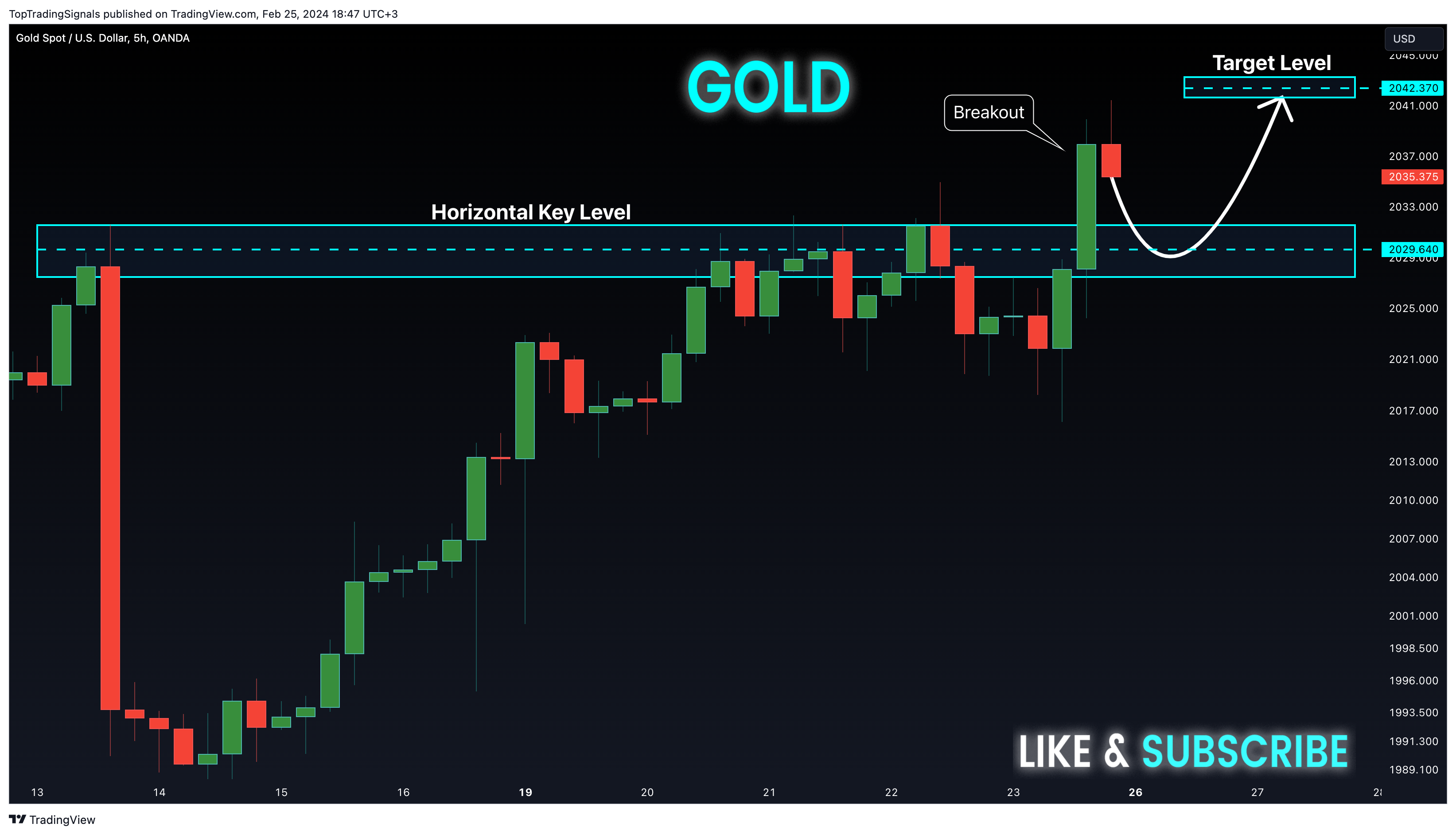 OANDA:XAUUSD Chart Image by TopTradingSignals