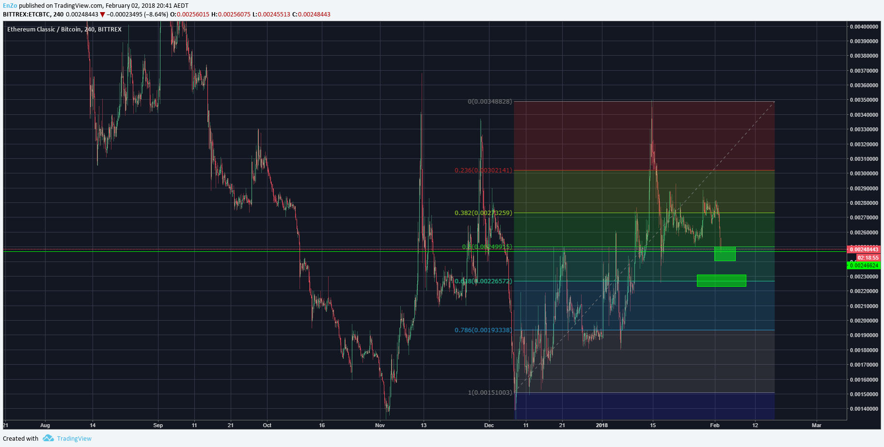  Chart Image