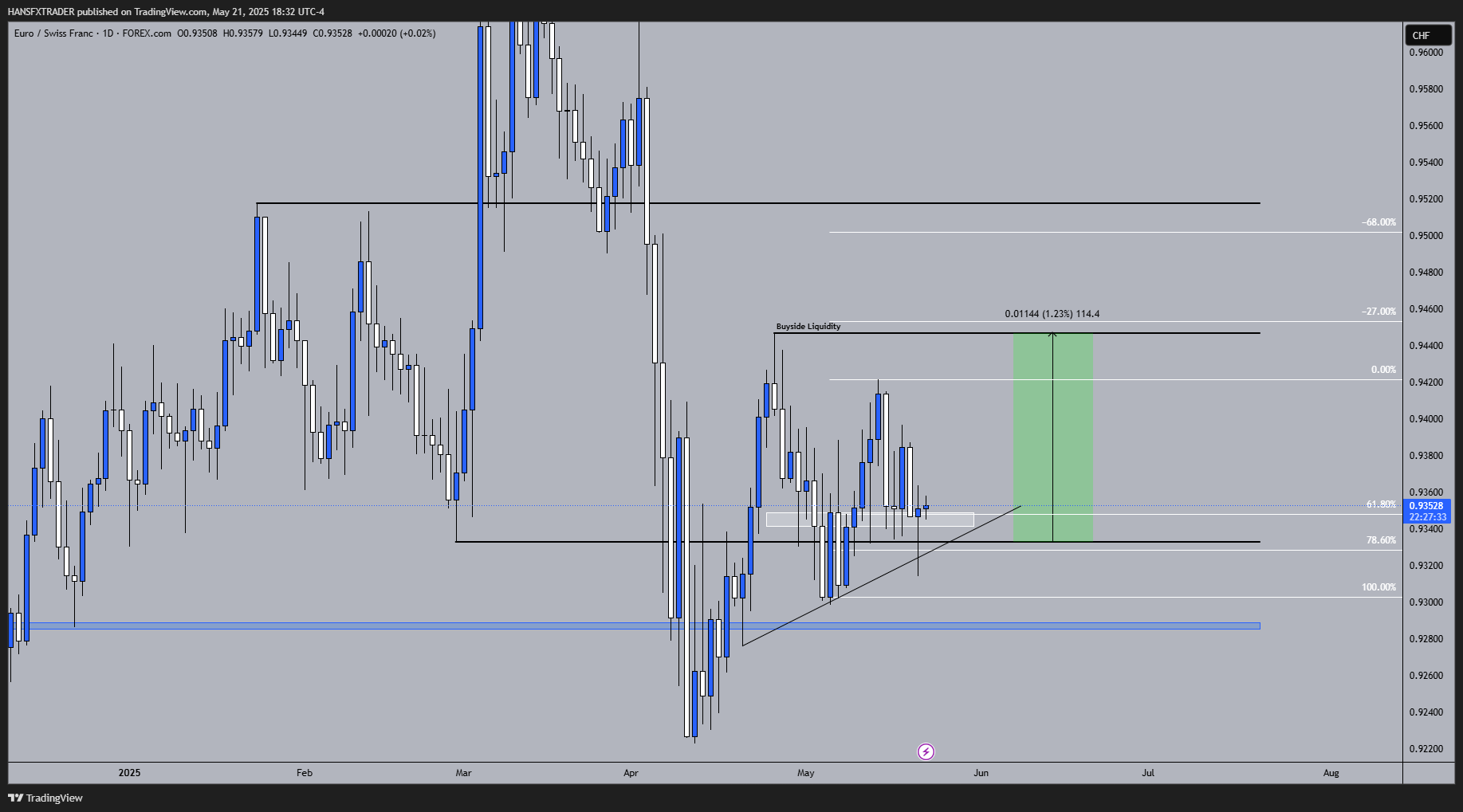FOREXCOM:EURCHF Chart Image by HANSFXTRADER