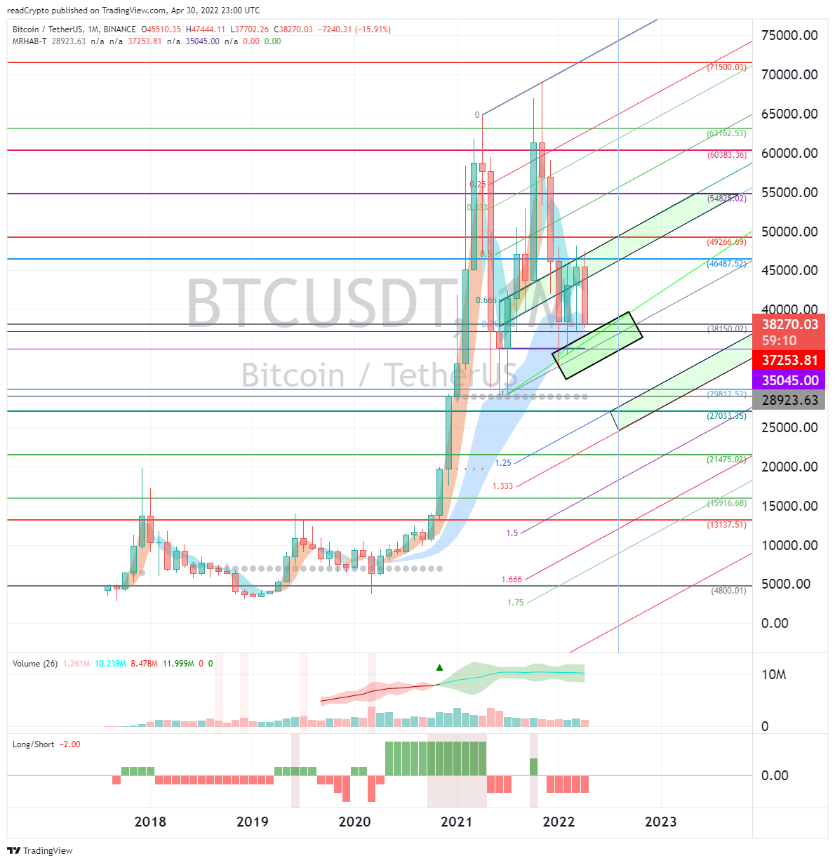 BINANCE:BTCUSDT Chart Image by readCrypto