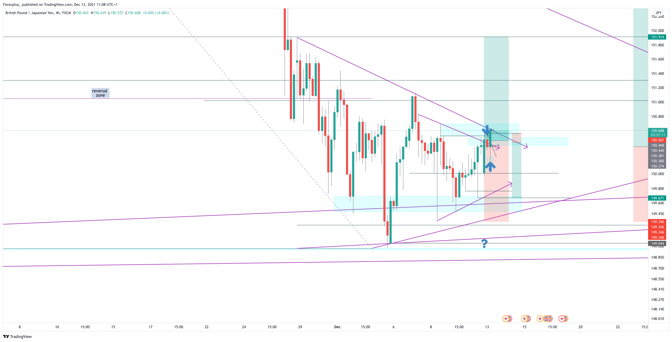 FX:GBPJPY Chart Image by Forexplus_