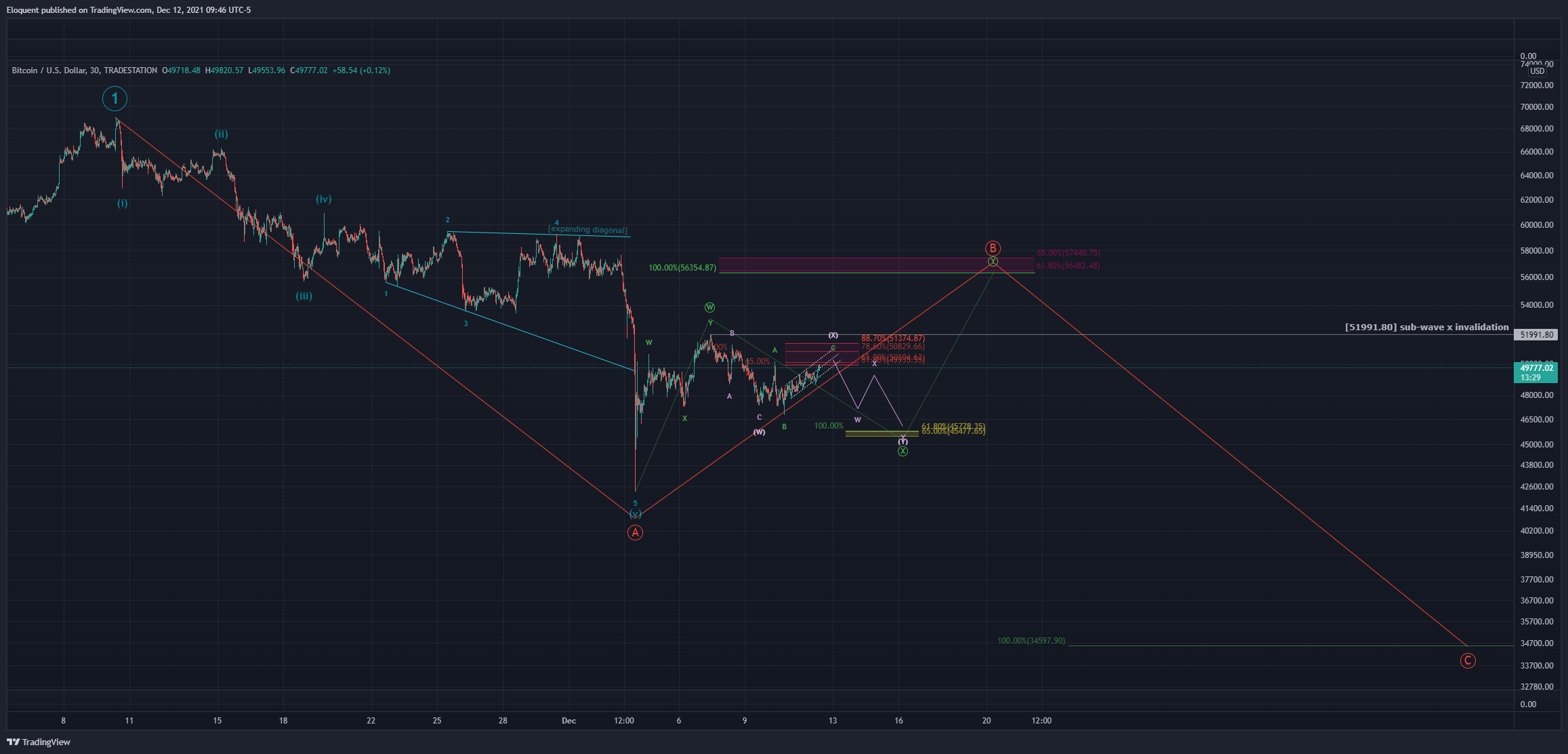TRADESTATION:BTCUSD Chart Image by notoriousbids