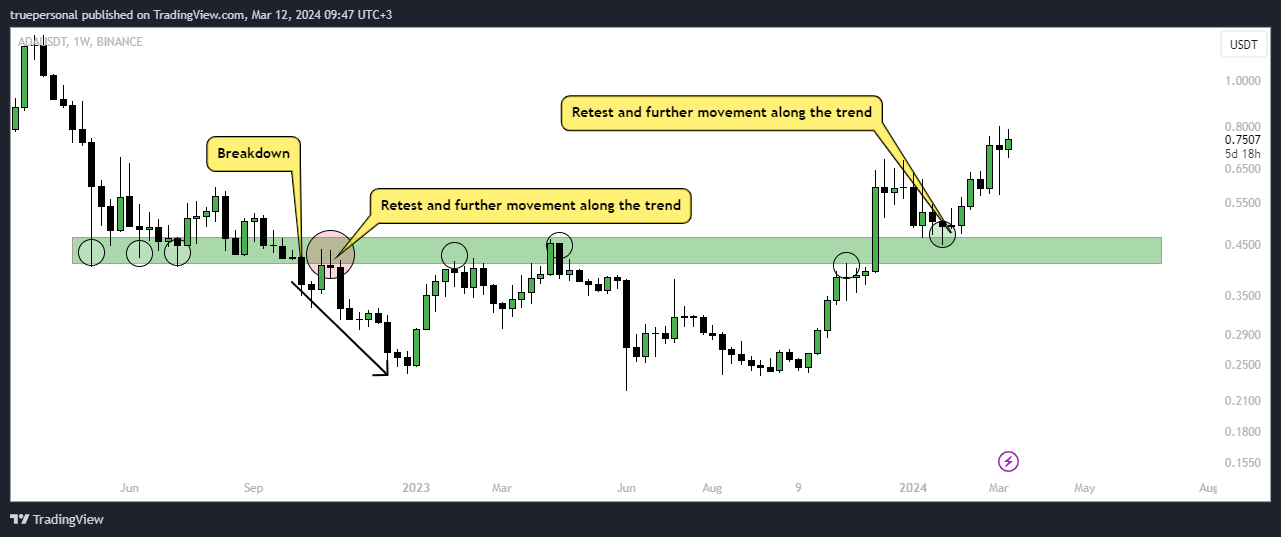 BINANCE:ADAUSDT Chart Image by truepersonal