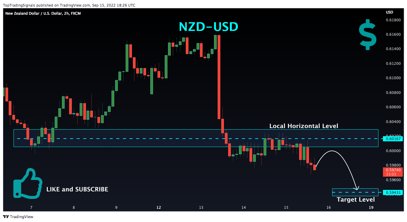 FX:NZDUSD Chart Image by TopTradingSignals