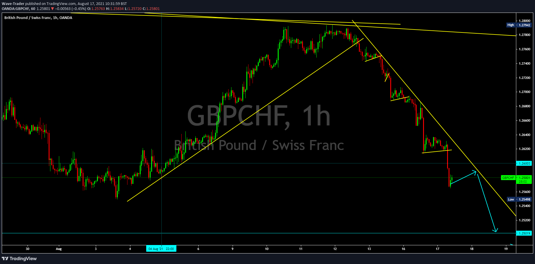  Chart Image