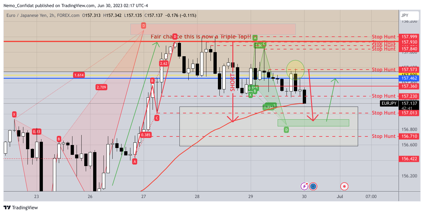 FOREXCOM:EURJPY Chart Image by Nemo_Confidat