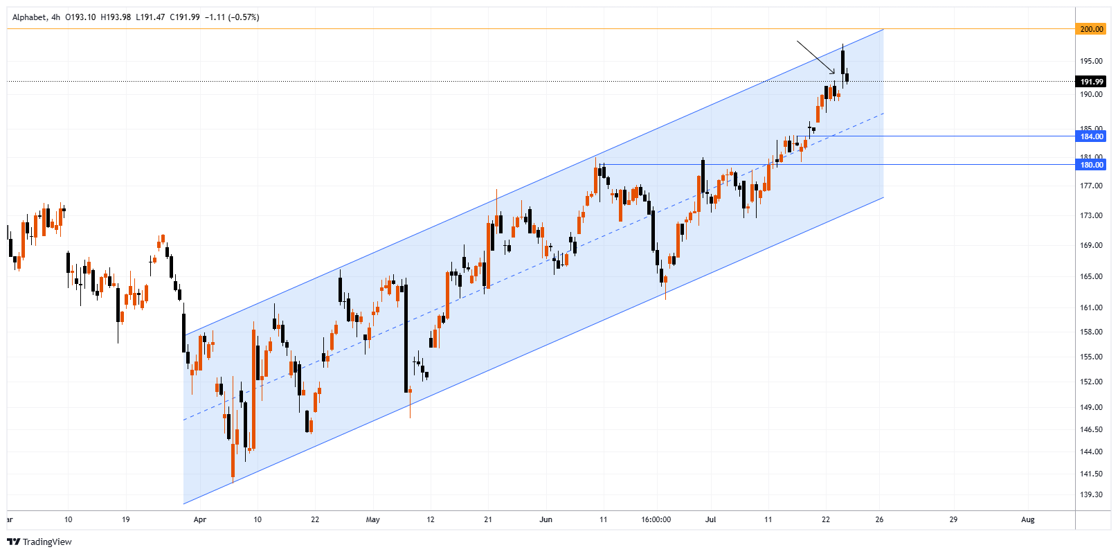 GOOGL Chart Image
